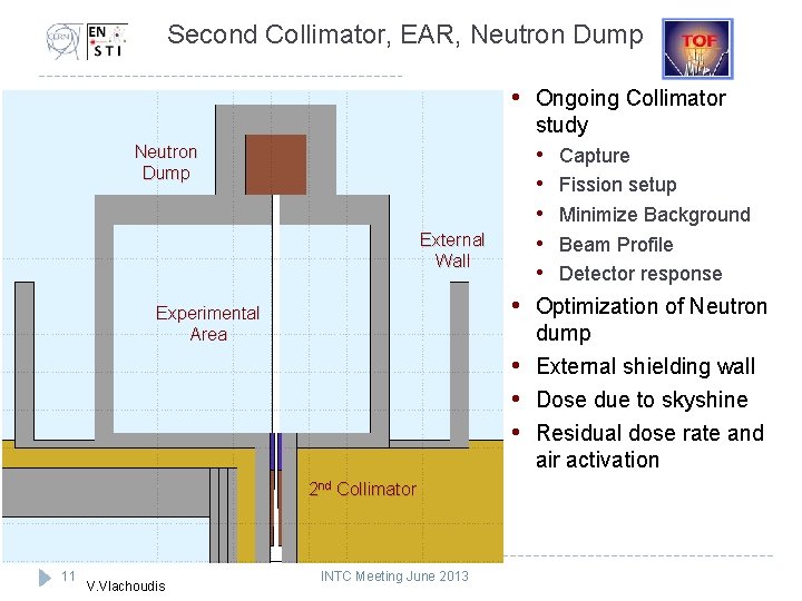 Second Collimator, EAR, Neutron Dump • Ongoing Collimator study Neutron Dump External Wall •