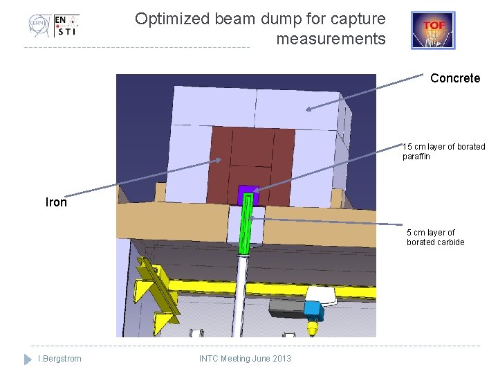 Optimized beam dump for capture measurements Concrete 15 cm layer of borated paraffin Iron