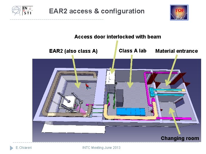 EAR 2 access & configuration Access door interlocked with beam EAR 2 (also class