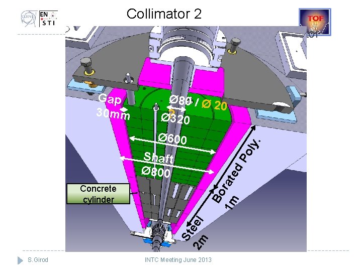  Collimator 2 Collimator Gap 30 mm Ø 80 / Ø 2 0 Ø?