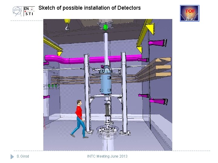 Sketch of possible installation of Detectors S. Girod INTC Meeting June 2013 