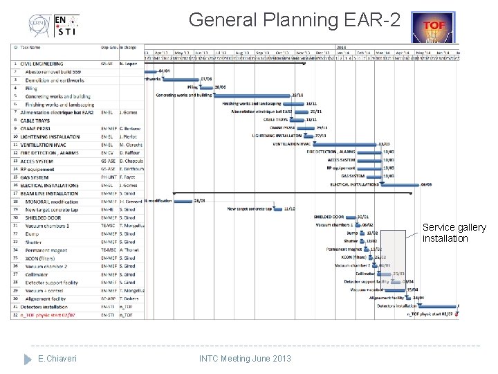 General Planning EAR-2 Service gallery installation E. Chiaveri INTC Meeting June 2013 