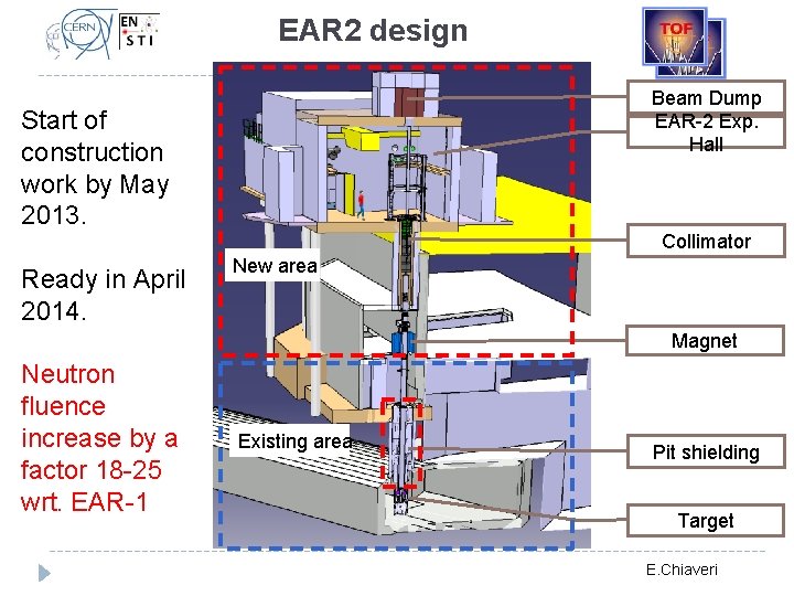 EAR 2 design Beam Dump EAR-2 Exp. Hall Start of construction work by May