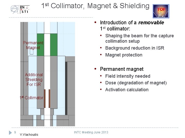 1 st Collimator, Magnet & Shielding • Introduction of a removable 1 st collimator: