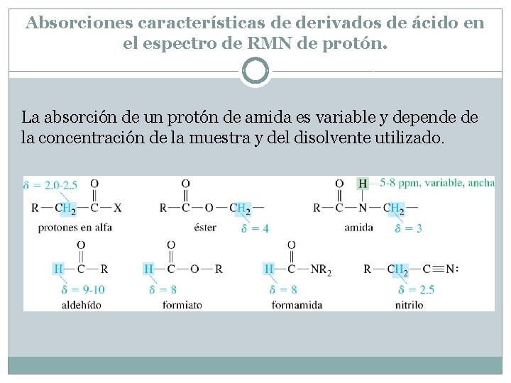 Absorciones características de derivados de ácido en el espectro de RMN de protón. La