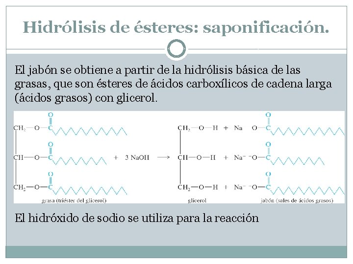 Hidrólisis de ésteres: saponificación. El jabón se obtiene a partir de la hidrólisis básica