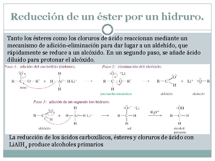 Reducción de un éster por un hidruro. Tanto los ésteres como los cloruros de