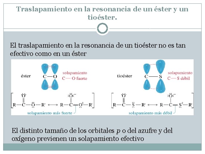 Traslapamiento en la resonancia de un éster y un tioéster. El traslapamiento en la