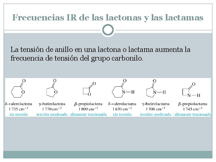 Frecuencias IR de las lactonas y las lactamas La tensión de anillo en una