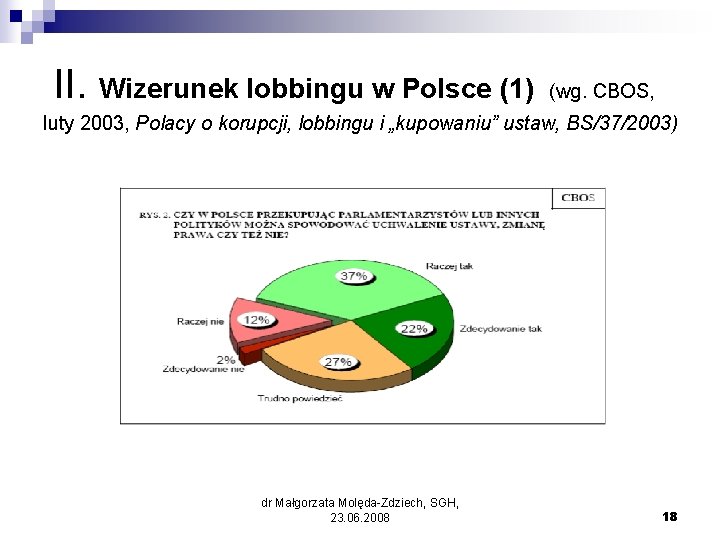  II. Wizerunek lobbingu w Polsce (1) (wg. CBOS, luty 2003, Polacy o korupcji,