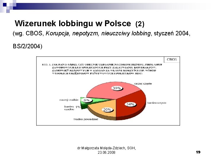  Wizerunek lobbingu w Polsce (2) (wg. CBOS, Korupcja, nepotyzm, nieuczciwy lobbing, styczeń 2004,