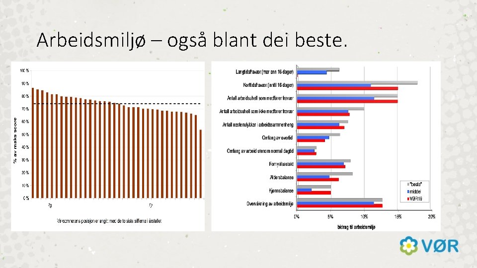 Arbeidsmiljø – også blant dei beste. 