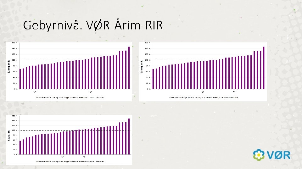 Gebyrnivå. VØR-Årim-RIR 