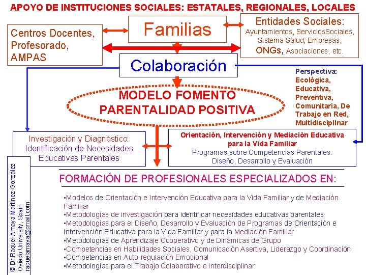 APOYO DE INSTITUCIONES SOCIALES: ESTATALES, REGIONALES, LOCALES Centros Docentes, Profesorado, AMPAS Familias Entidades Sociales: