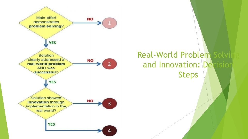 Real-World Problem Solving and Innovation: Decision Steps 