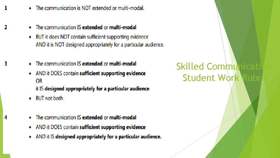 Skilled Communication: Student Work Rubric 