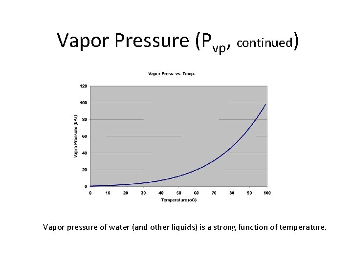 Vapor Pressure (Pvp, continued) Vapor pressure of water (and other liquids) is a strong