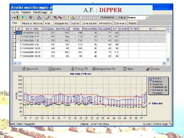 A. F. : DIPPER 