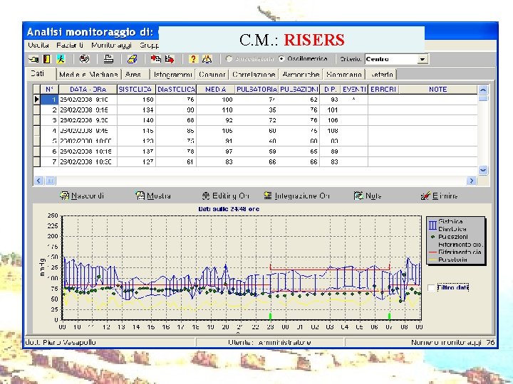 C. M. : RISERS 