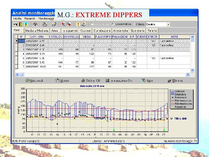 M. G. : EXTREME DIPPERS 