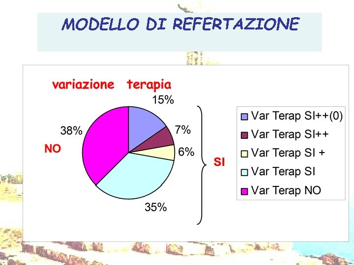 MODELLO DI REFERTAZIONE 