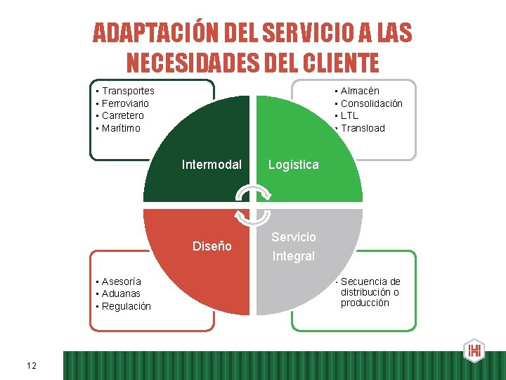 ADAPTACIÓN DEL SERVICIO A LAS NECESIDADES DEL CLIENTE • Transportes • Ferroviario • Carretero