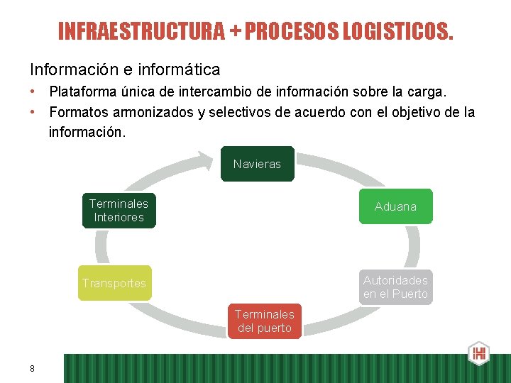 INFRAESTRUCTURA + PROCESOS LOGISTICOS. Información e informática • Plataforma única de intercambio de información