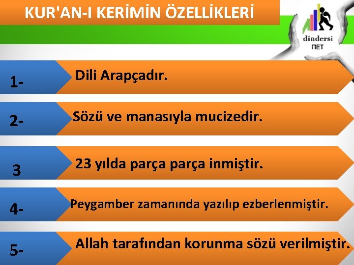 KUR'AN-I KERİMİN ÖZELLİKLERİ 1 - Dili Arapçadır. 2 - Sözü ve manasıyla mucizedir. 3