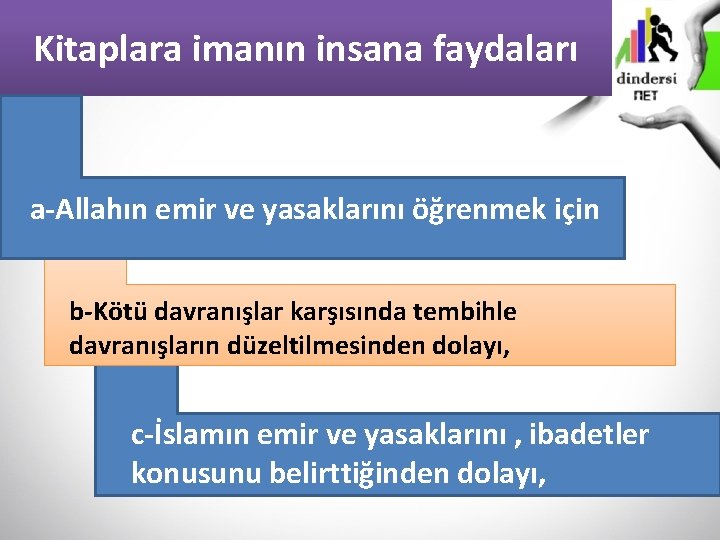 Kitaplara imanın insana faydaları a-Allahın emir ve yasaklarını öğrenmek için b-Kötü davranışlar karşısında tembihle