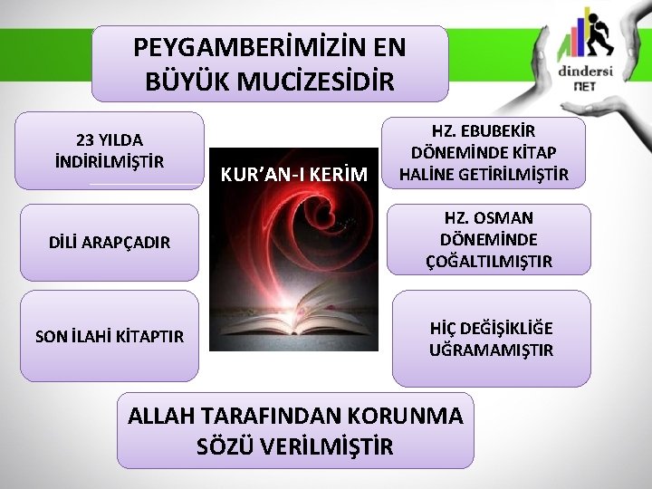 PEYGAMBERİMİZİN EN BÜYÜK MUCİZESİDİR 23 YILDA İNDİRİLMİŞTİR KUR’AN-I KERİM HZ. EBUBEKİR DÖNEMİNDE KİTAP HALİNE