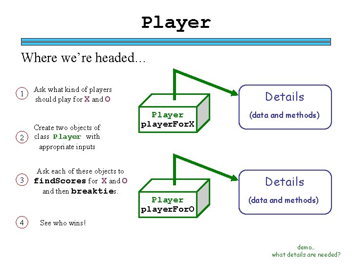 Player Where we’re headed… 1 Ask what kind of players should play for X