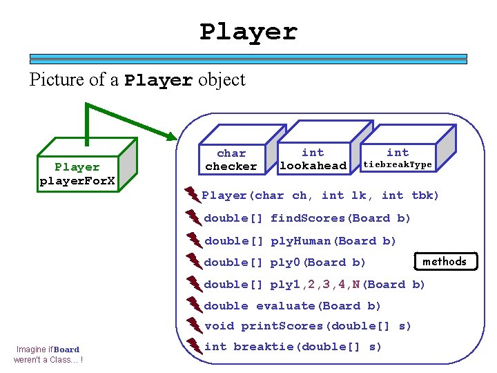 Player Picture of a Player object Player player. For. X char checker int lookahead