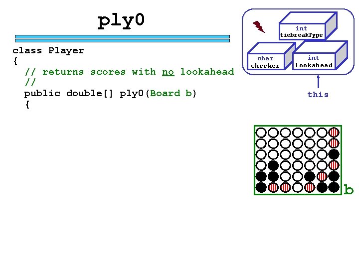 ply 0 int tiebreak. Type class Player { // returns scores with no lookahead