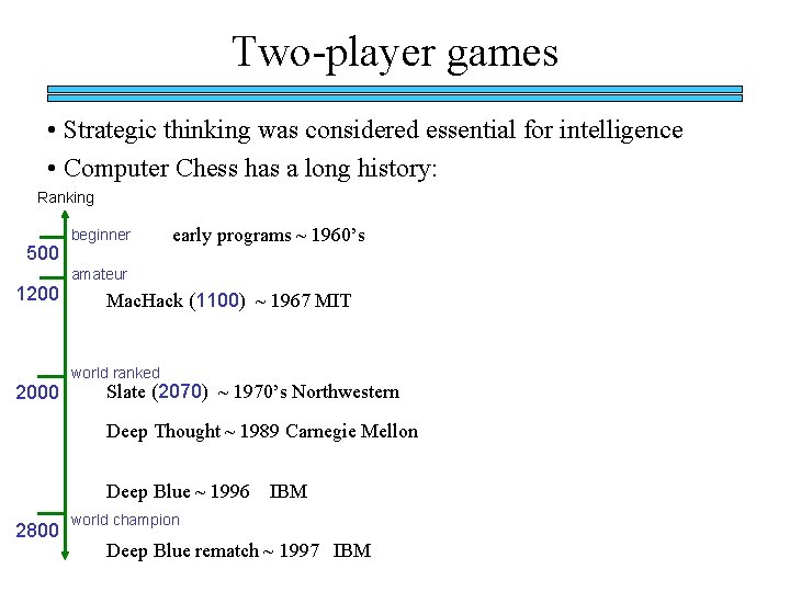 Two-player games • Strategic thinking was considered essential for intelligence • Computer Chess has Two-player games • Strategic thinking was considered essential for intelligence • Computer Chess has