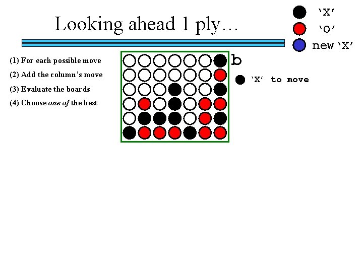 ‘X’ ‘O’ new‘X’ Looking ahead 1 ply… (1) For each possible move (2) Add ‘X’ ‘O’ new‘X’ Looking ahead 1 ply… (1) For each possible move (2) Add
