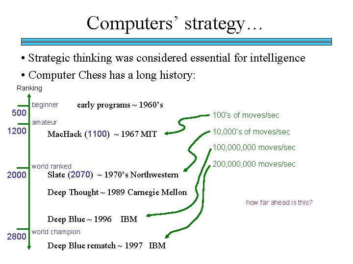Computers’ strategy… • Strategic thinking was considered essential for intelligence • Computer Chess has Computers’ strategy… • Strategic thinking was considered essential for intelligence • Computer Chess has