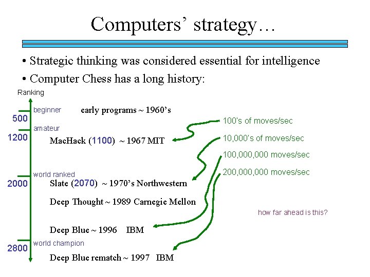 Computers’ strategy… • Strategic thinking was considered essential for intelligence • Computer Chess has