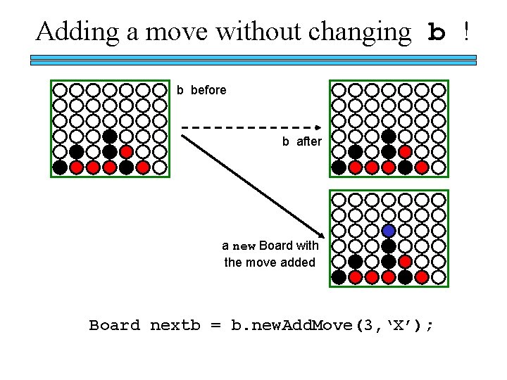 Adding a move without changing b ! b before b after a new Board