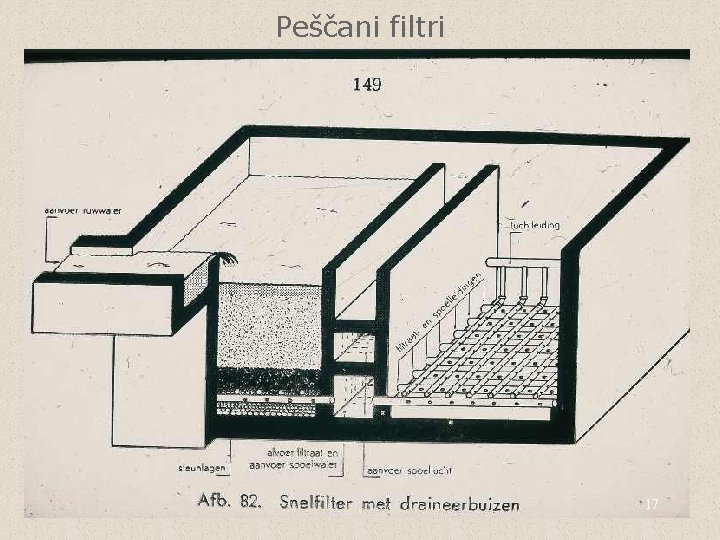 Peščani filtri 17 