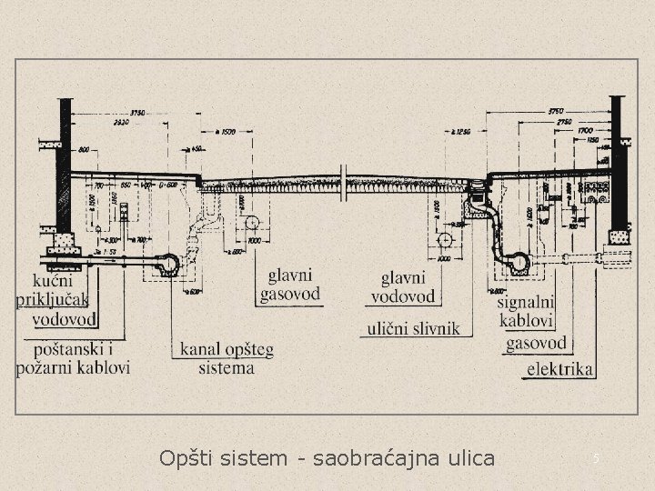 Opšti sistem - saobraćajna ulica 5 