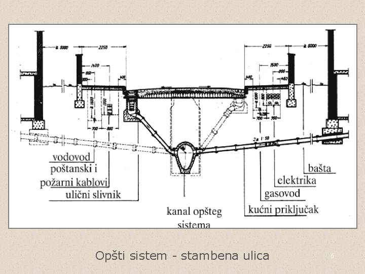 Opšti sistem - stambena ulica 6 