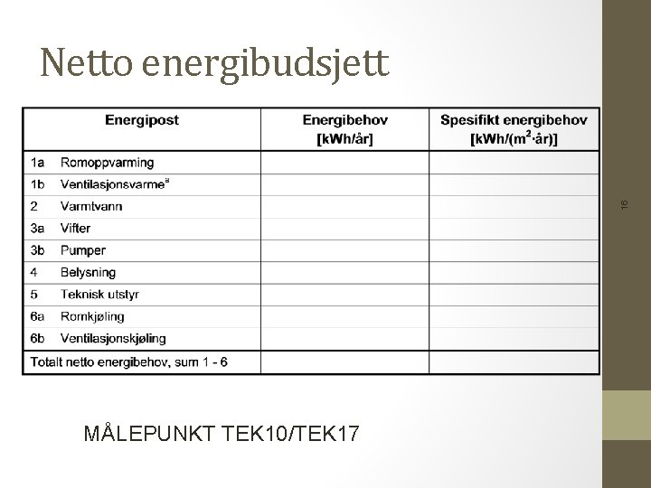 16 Netto energibudsjett MÅLEPUNKT TEK 10/TEK 17 