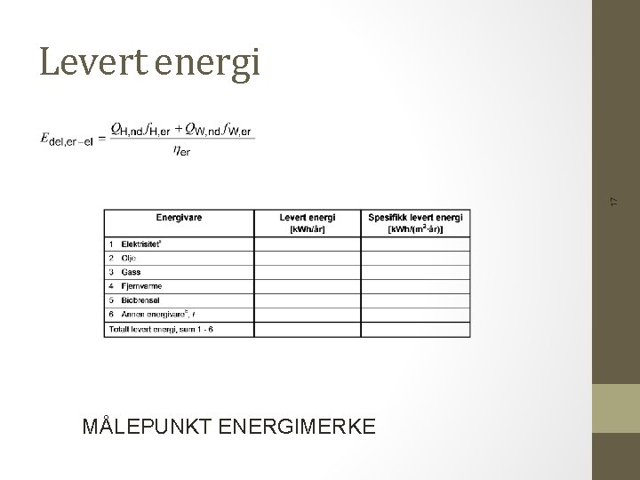 17 Levert energi MÅLEPUNKT ENERGIMERKE 