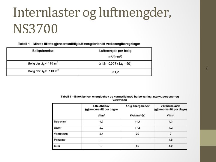 23 Internlaster og luftmengder, NS 3700 