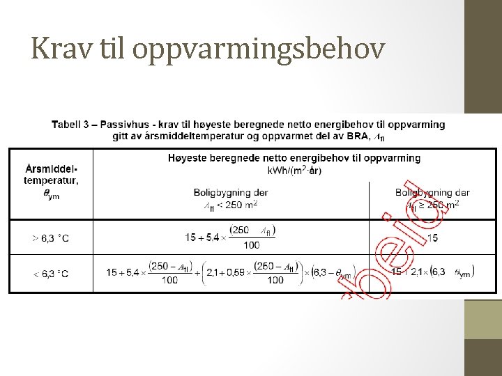 25 Krav til oppvarmingsbehov 