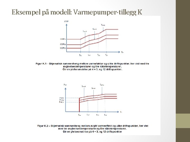 Eksempel på modell: Varmepumper-tillegg K 