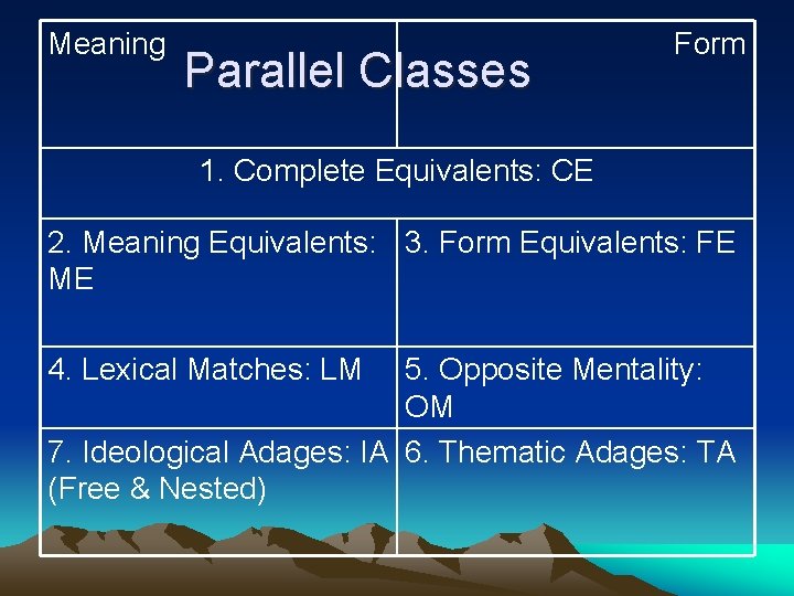 Meaning Parallel Classes Form 1. Complete Equivalents: CE 2. Meaning Equivalents: 3. Form Equivalents:
