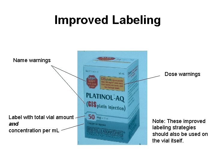 Improved Labeling Name warnings Dose warnings Label with total vial amount and concentration per