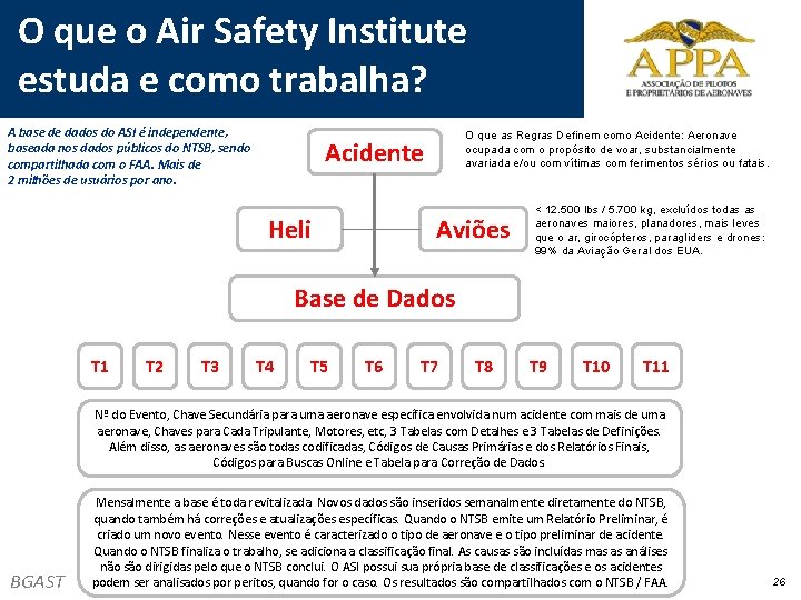 O que o Air Safety Institute estuda e como trabalha? A base de dados