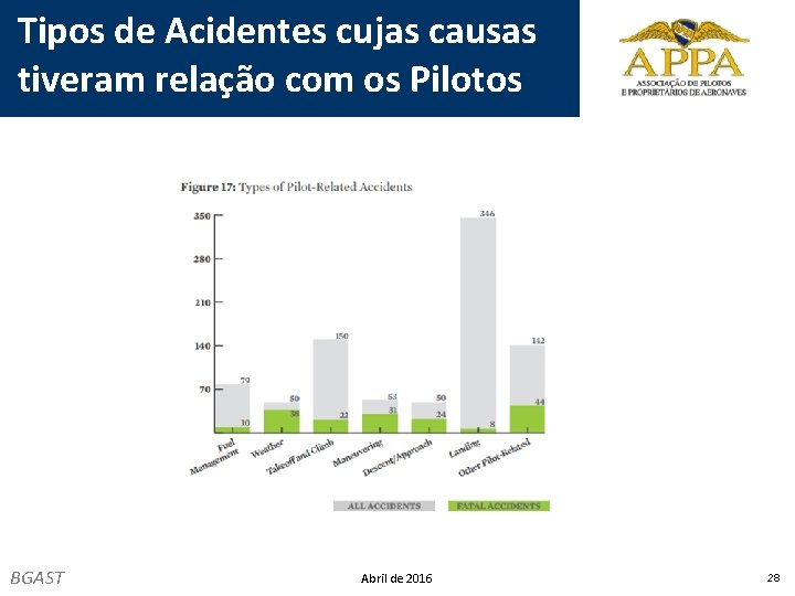 Tipos de Acidentes cujas causas tiveram relação com os Pilotos BGAST Abril de 2016